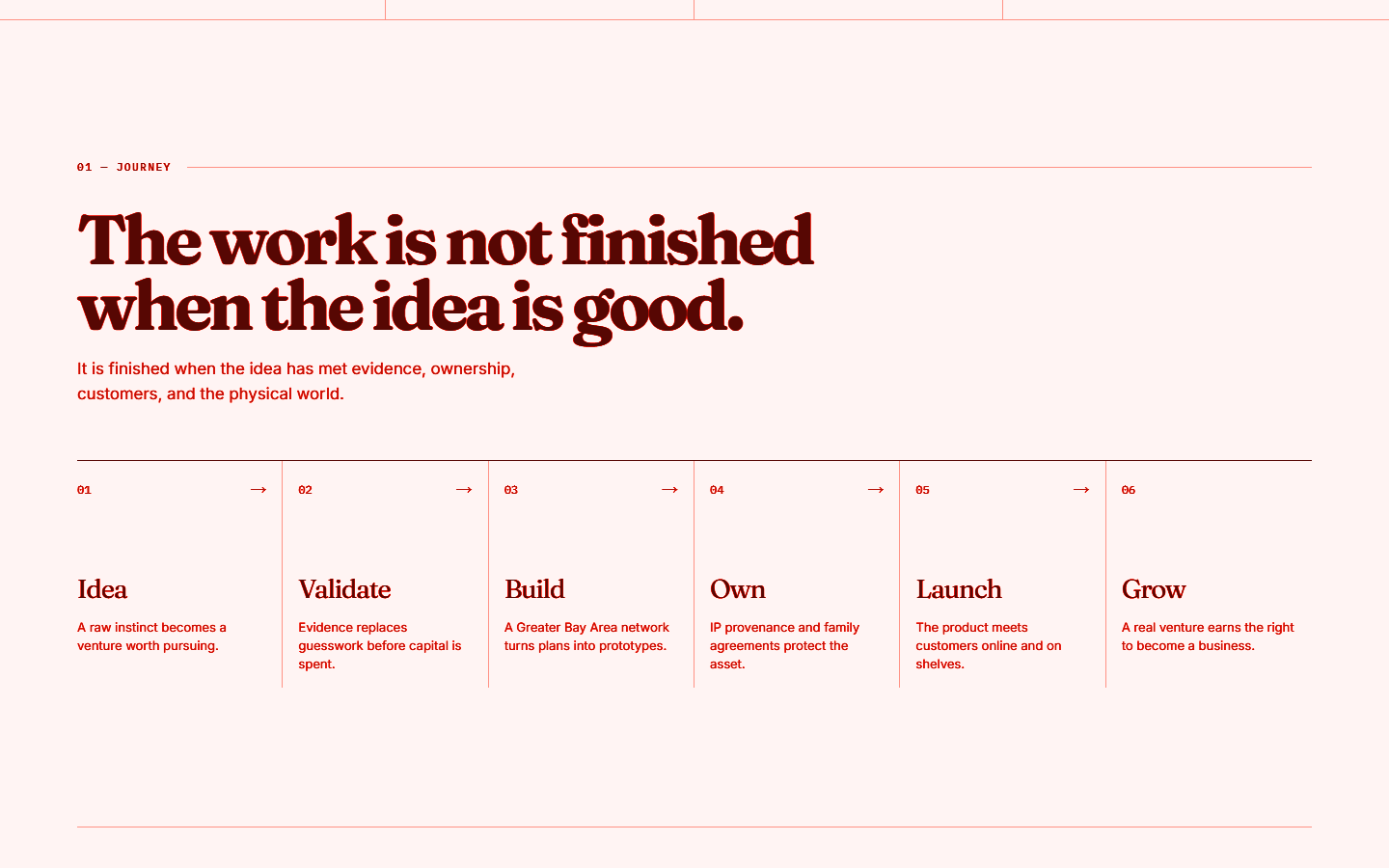 WriteTalent — the journey from idea to validate, build, own, launch and grow